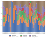 Pockets of Factor Pricing