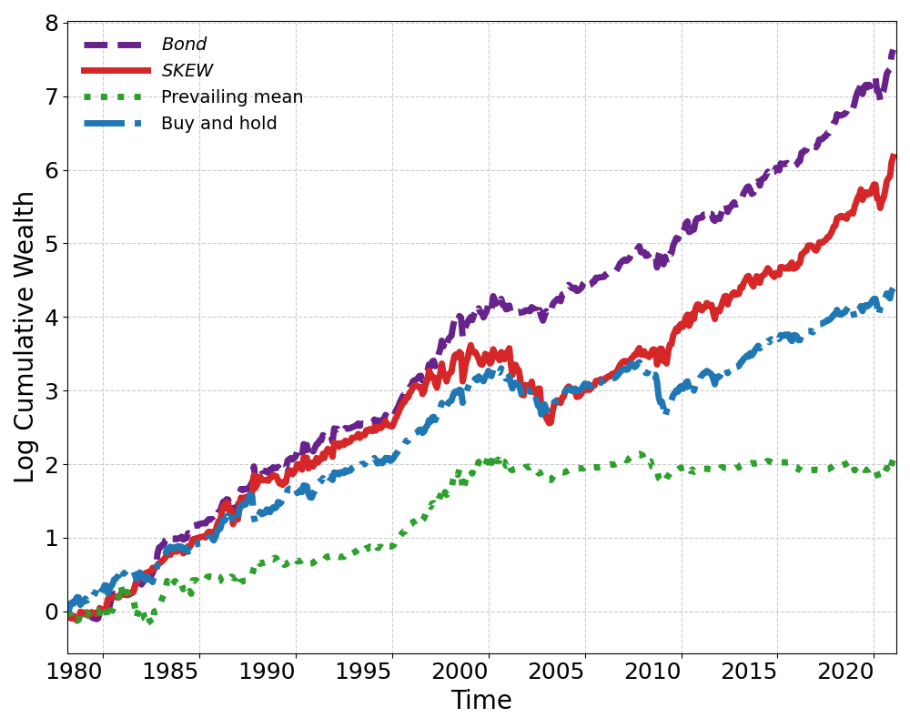 Predictive Information in Corporate Bonds for the Equity Premium