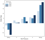 Charm of 1DTE Options