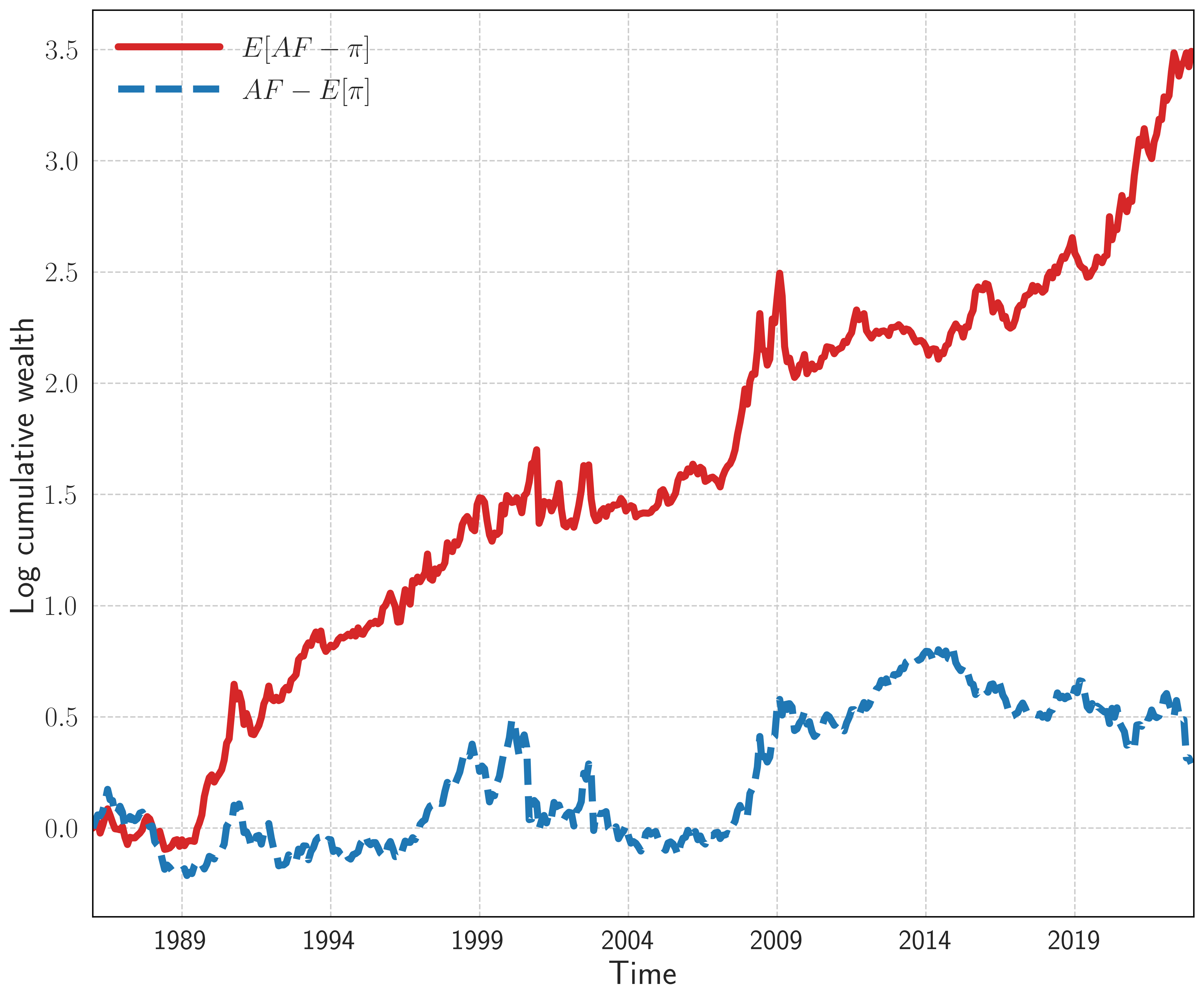 Expectation Bias and Short-term Momentum