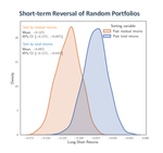 Systematic Reversal and Industry Momentum