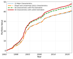 Systematic Risk Momentum: A New Class of Price Patterns