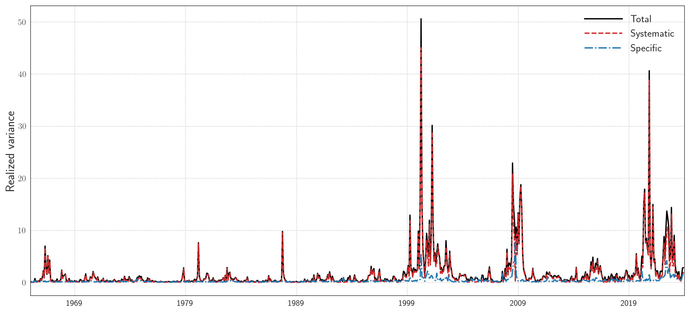 The Unpriced Risk in Momentum Strategies